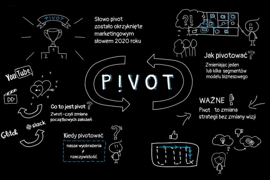 PIVOT